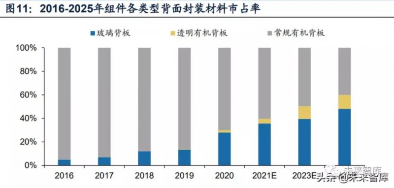 组件封装材料